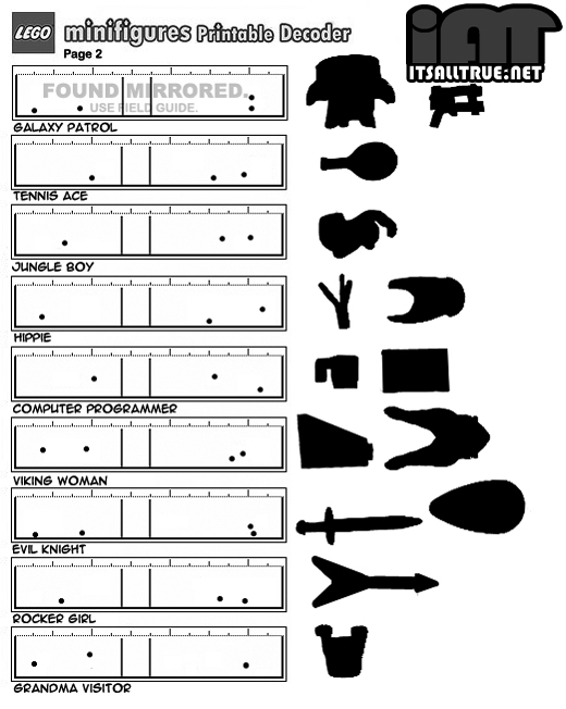 lego minifigures identification